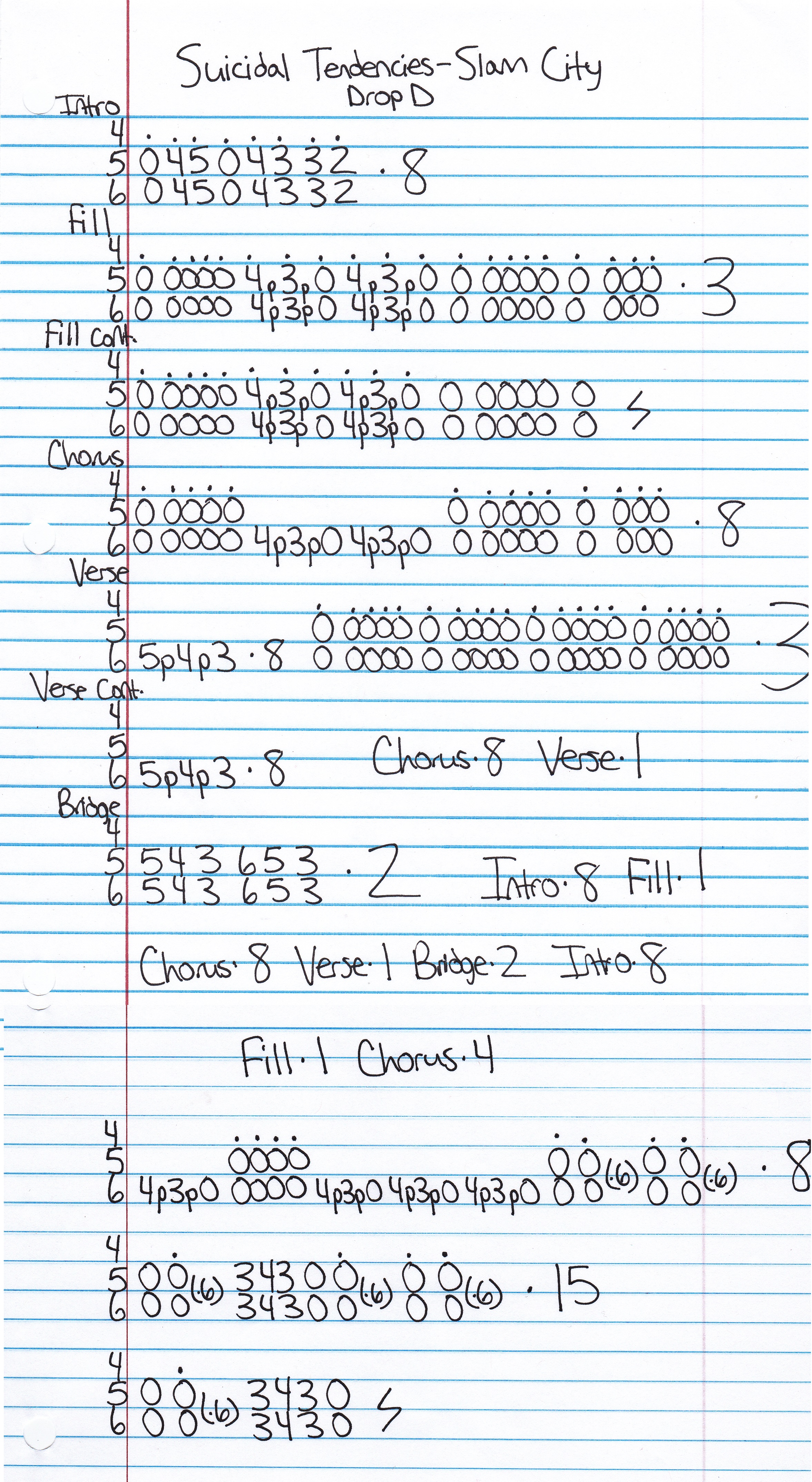 High quality guitar tab for Slam City by Suicidal Tendencies off of the album 13. ***Complete and accurate guitar tab!***